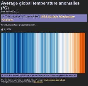 Screenshot of the climate stripes visualisation