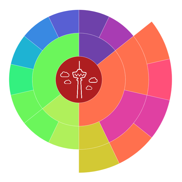 sunburst visualisation of a city's organisational structures screenshot